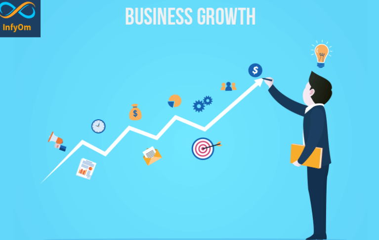 How to Increase Business Profits Without Stress