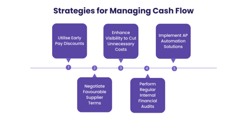 9 Ways to Improve Cash Flow Management